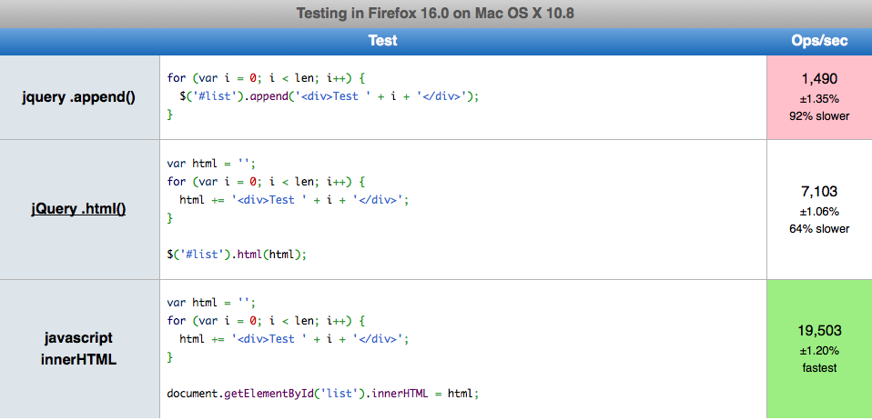 Firefox Results