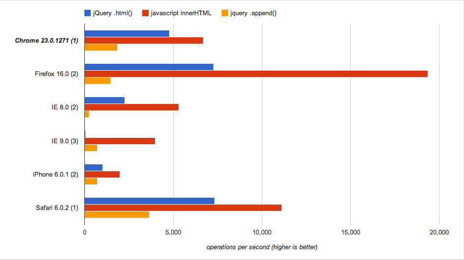 jQuery List Graph Results