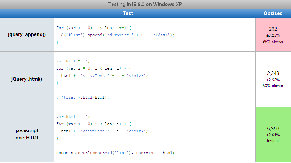 IE8 Results
