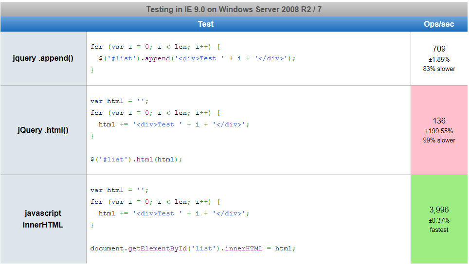 IE9 Results